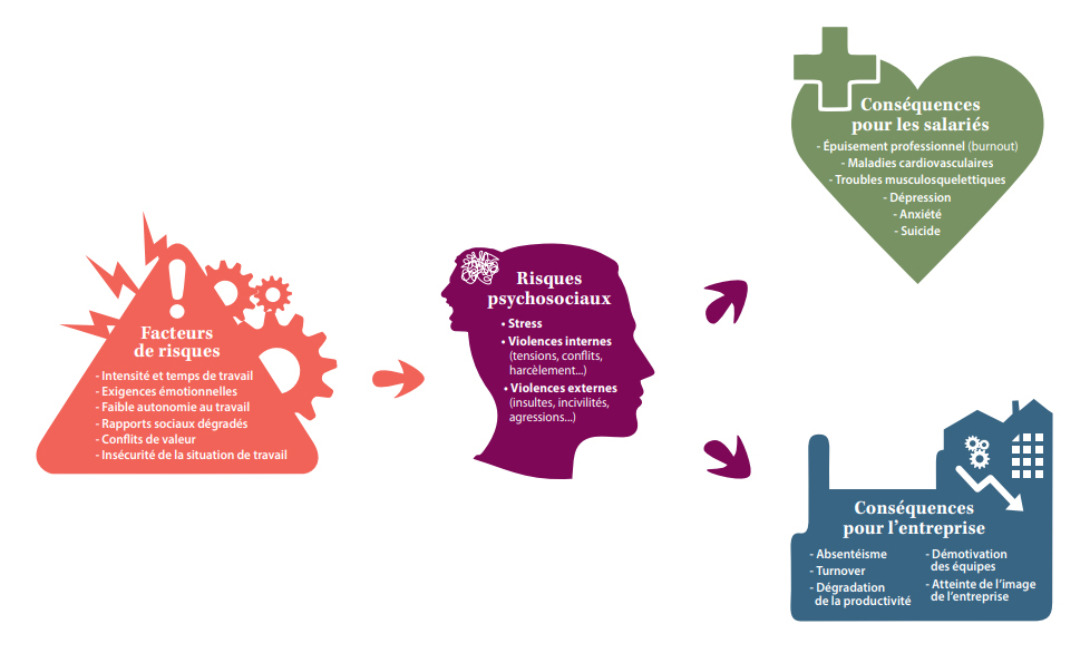 Facteurs et conséquences des risques psychosociaux.jpg
