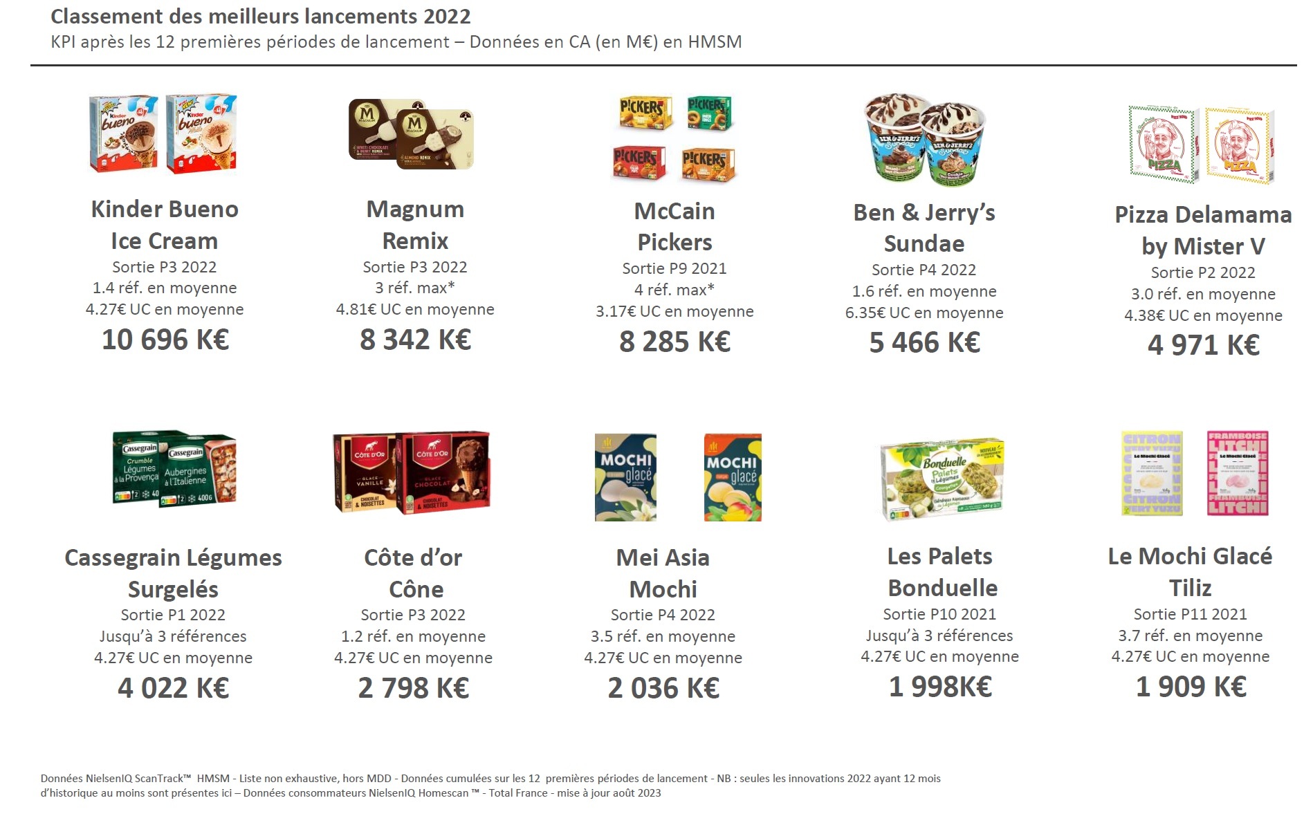 Classementmeilleurslancements2022.jpg Classementmeilleurslancements2022.jpg
