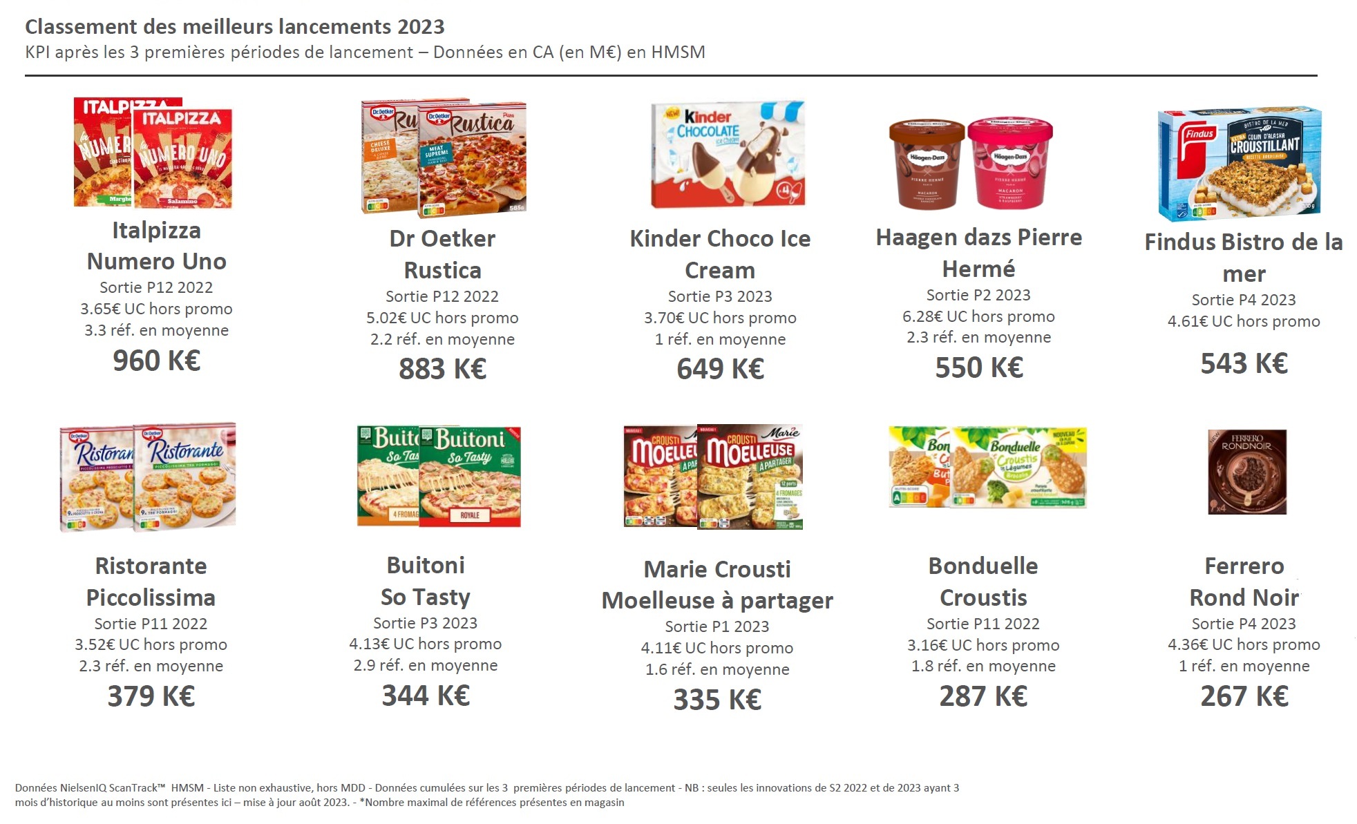Classementmeilleurslancements2023.jpg Classementmeilleurslancements2023.jpg