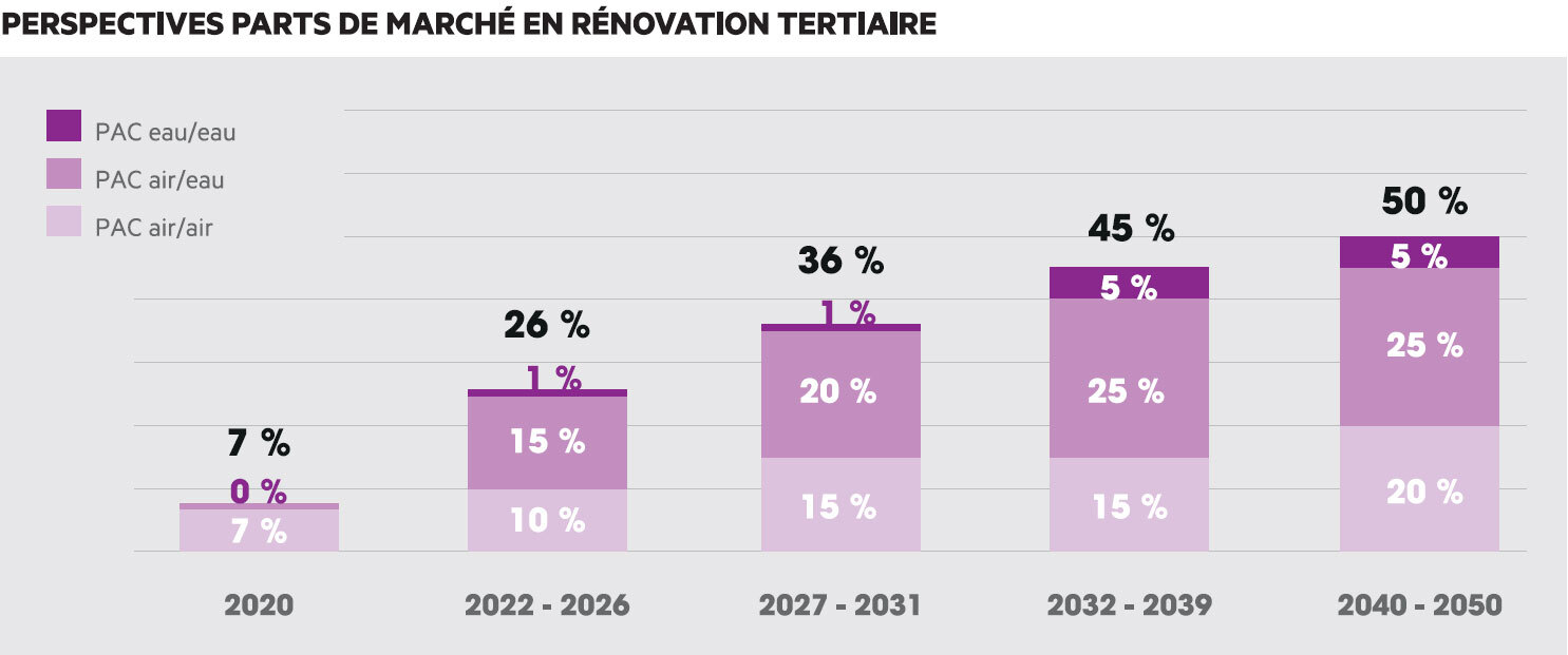 Perspectives-parts-de-marchE-en-renovation-tertiaire.jpg