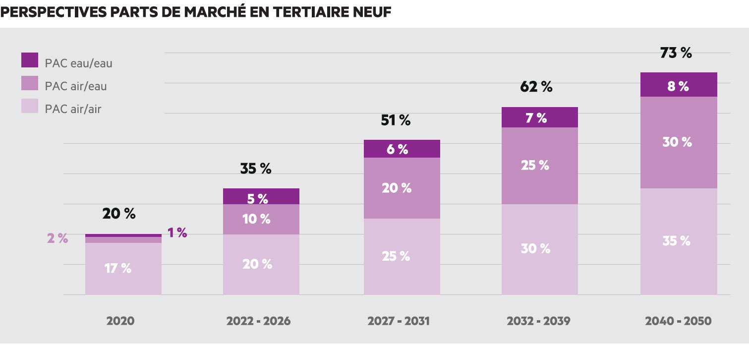 Perspectives-parts-de-marchE-en-tertiaire-neuf.jpg