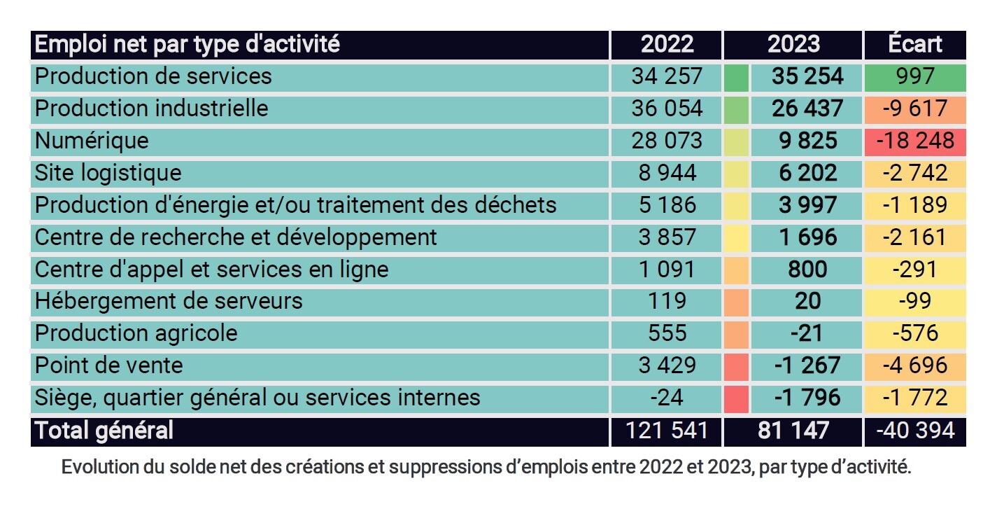 tableauemploinet.jpg