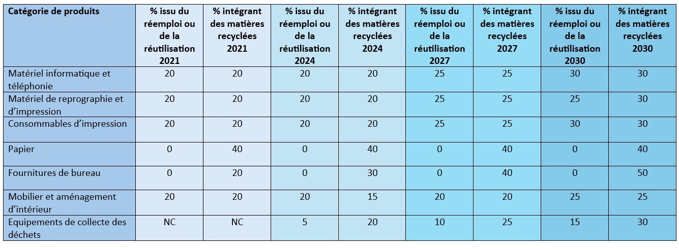 tableauxquotascommandepublique2024.jpg