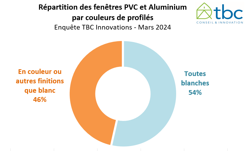 FenEtrescolorEesaluetPVC2023-EtudeTBCmarchEdesfenEtres.png