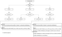 Fig2-Dispositionconstructivesselonhauteur-crEditSNBVI.jpg