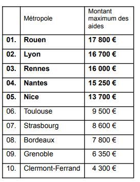top10supErieur.JPG top10supErieur.JPG