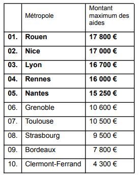 top10intermedaire.JPG top10intermedaire.JPG