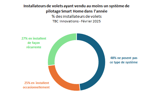 installateurssmartHome-TBCInnovations.png