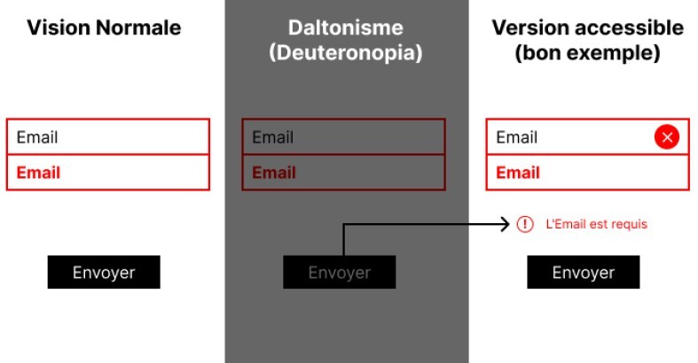 exempleaccessibiliteecommerce.jpg exempleaccessibiliteecommerce.jpg