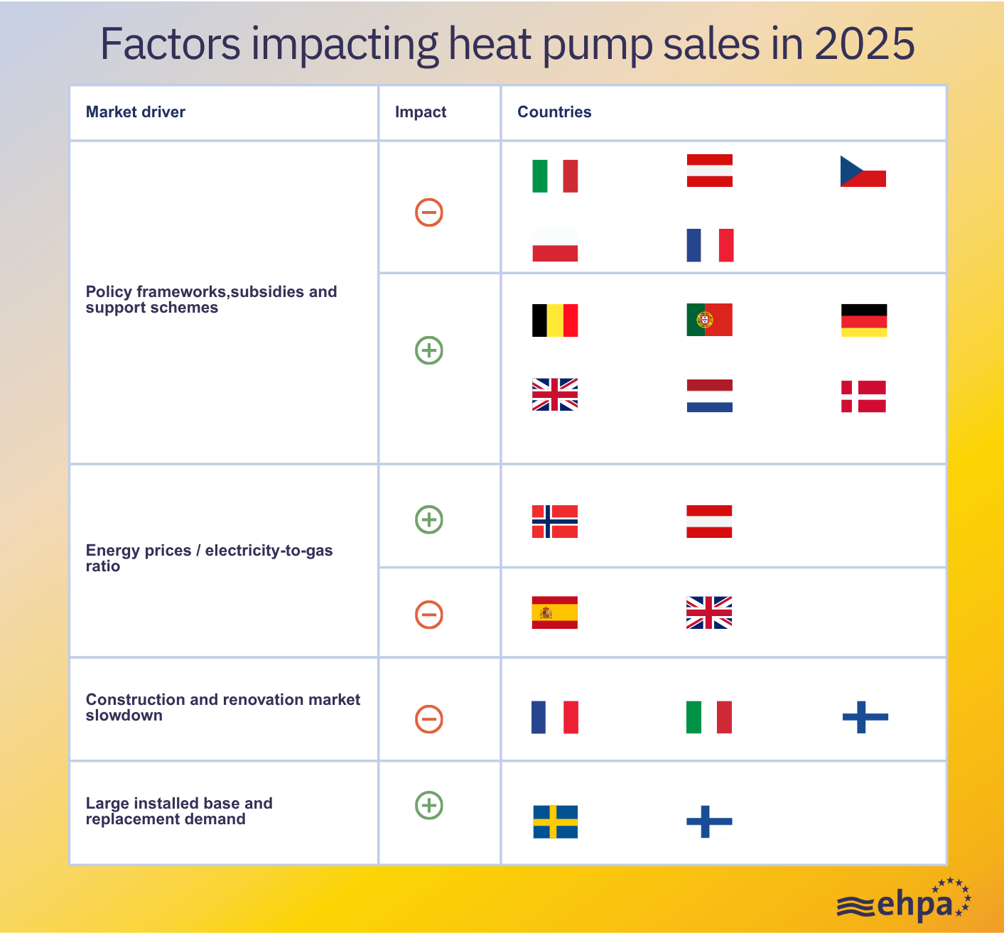Carousel-LI_Pump-it-up-why-heat-pump-sales-rose-in-2025_EHPA-e1774522835680.png Carousel-LI_Pump-it-up-why-heat-pump-sales-rose-in-2025_EHPA-e1774522835680.png