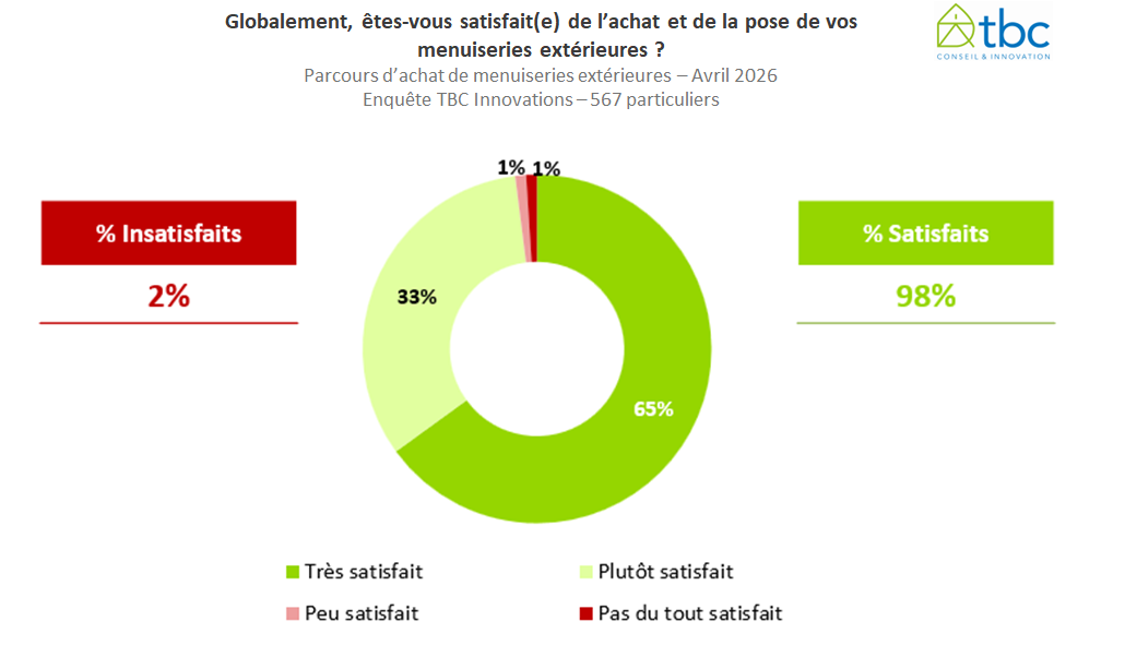 Satisfaction_EtudeTBC2026.png