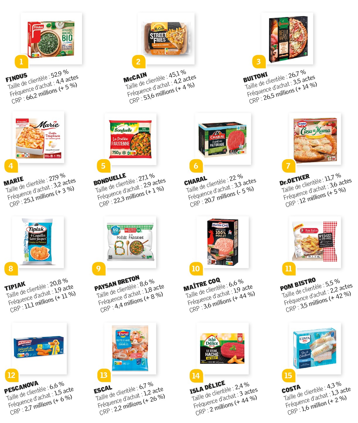 CLASSEMENTFoodPrint2021-surgeles.jpg CLASSEMENTFoodPrint2021-surgeles.jpg