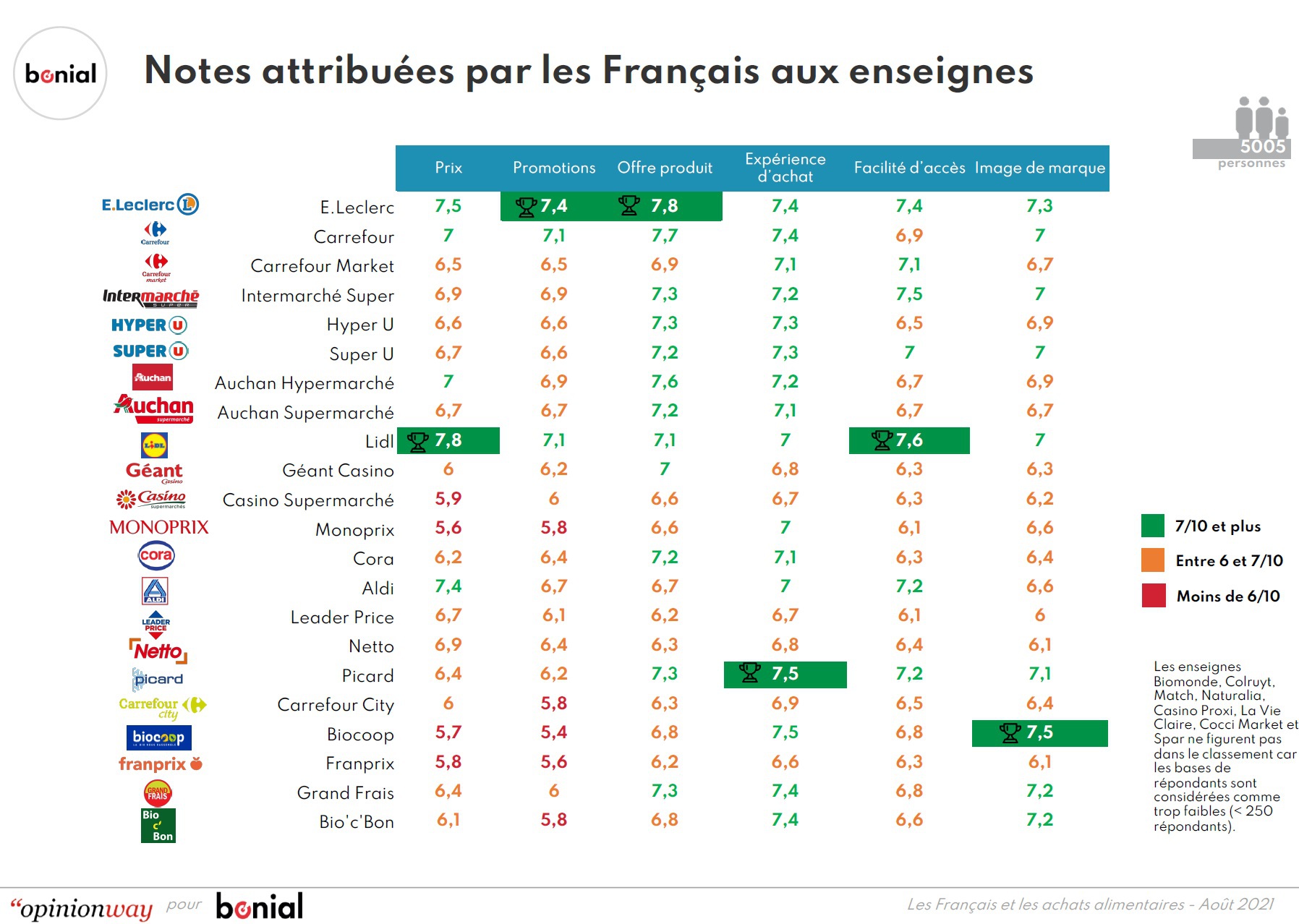 Bonial-tableau.jpg