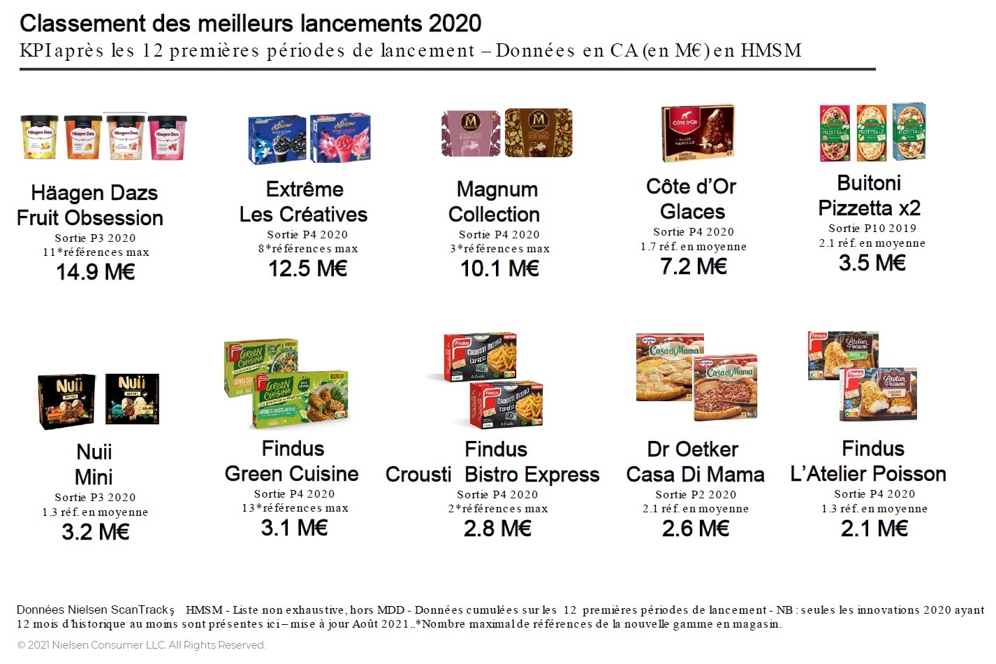 Nielsen-classement-12mois.jpg