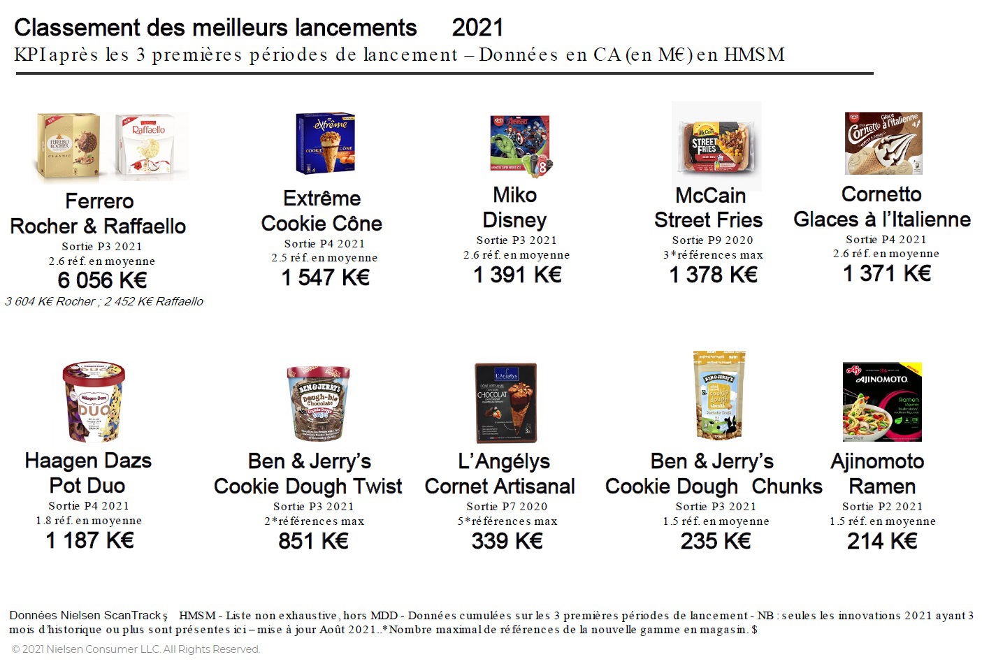 Nielsen-classement-3mois.jpg