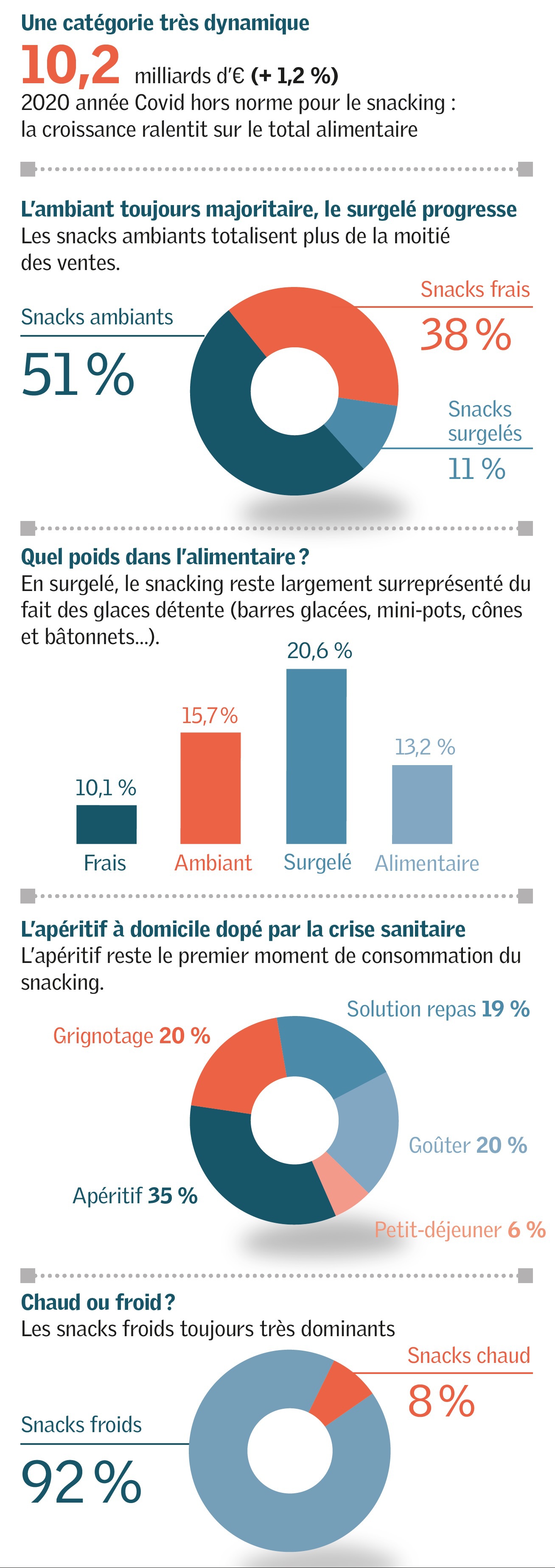 SNACKING-LESECHOS.jpg