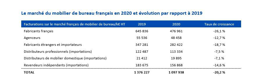 chiffresmarchEmobilier.JPG chiffresmarchEmobilier.JPG
