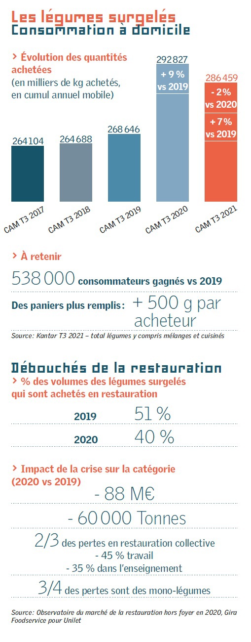 UNLILET-graphiquelegumes.jpg UNLILET-graphiquelegumes.jpg