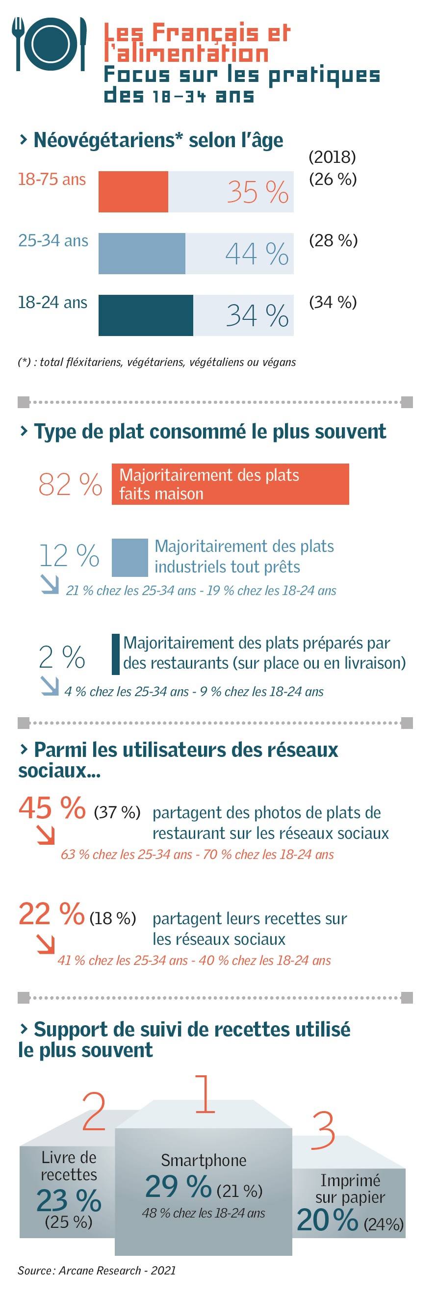 ARCANE-Francais-alimentation.jpg