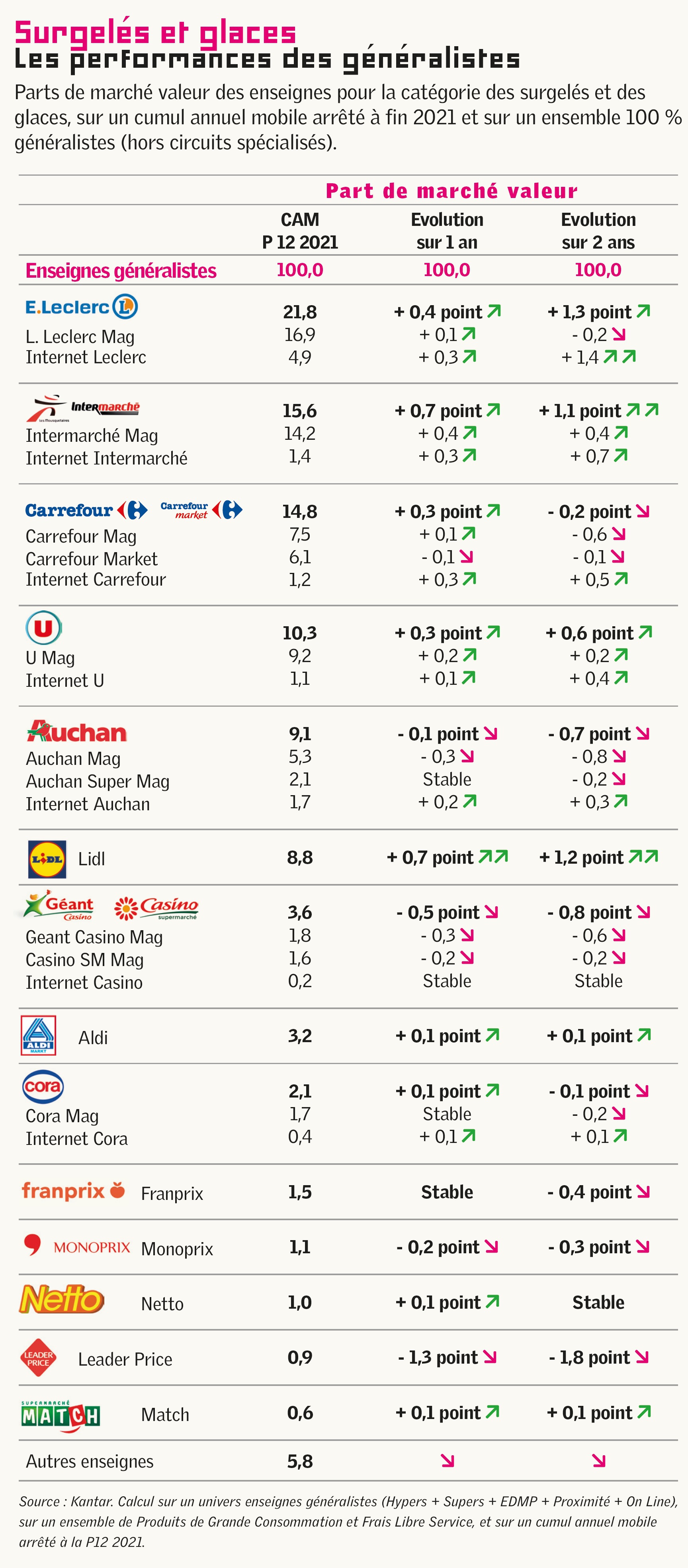 KANTAR-classement-enseignes-GMS-GrandFroid2021.jpg KANTAR-classement-enseignes-GMS-GrandFroid2021.jpg
