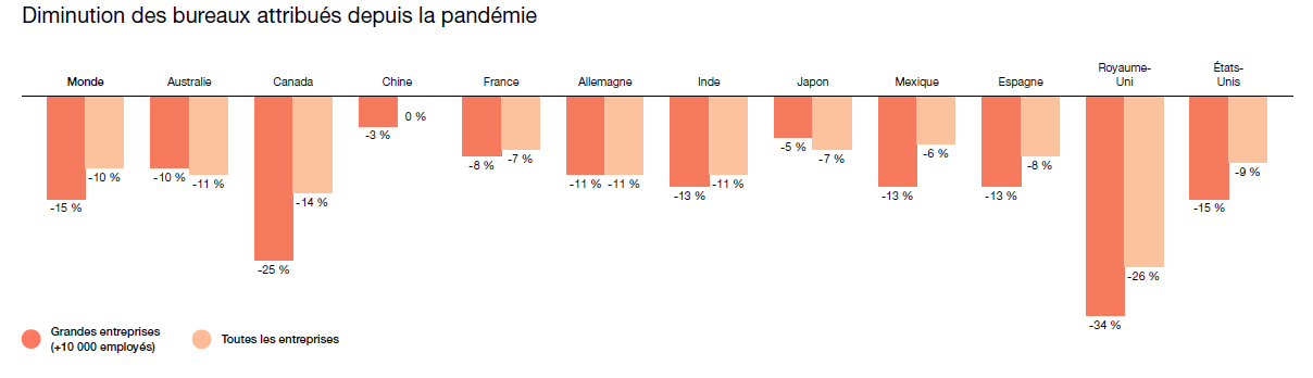 DEclinbureauxattribuEs.PNG DEclinbureauxattribuEs.PNG