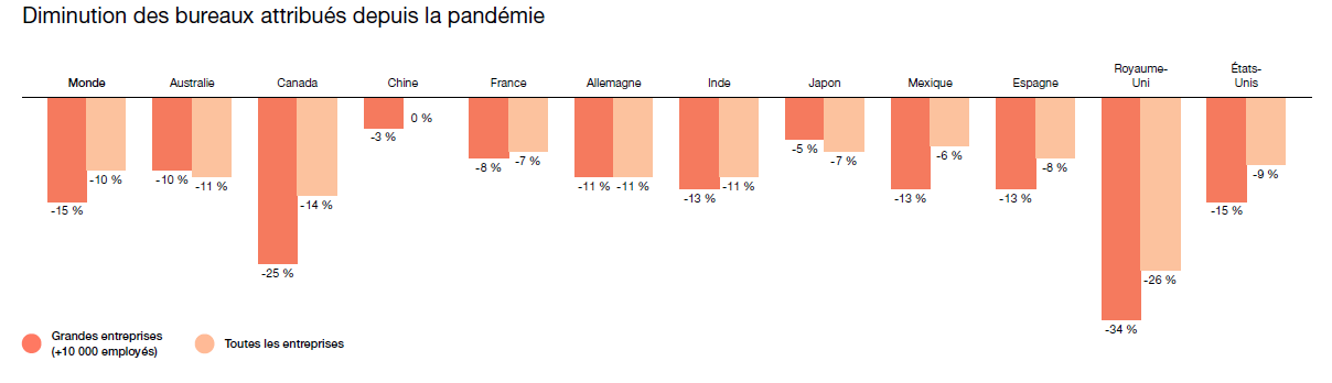 DEclinbureauxattribuEs.PNG