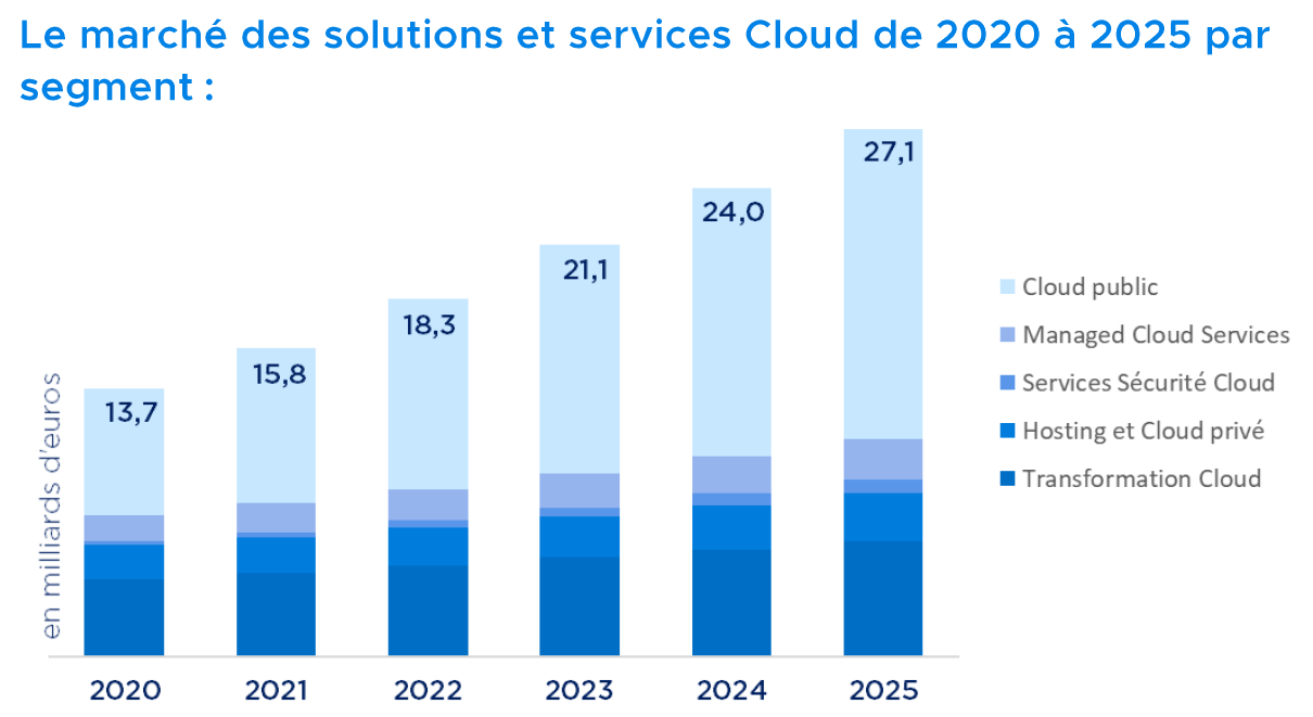 Markesssolutionsetservicescloud.PNG Markesssolutionsetservicescloud.PNG