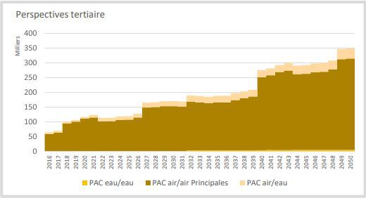 PACtertiaire.JPG