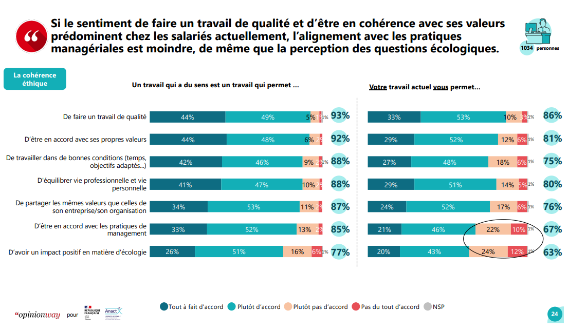 PratiquesmanagErialesetecologie.PNG