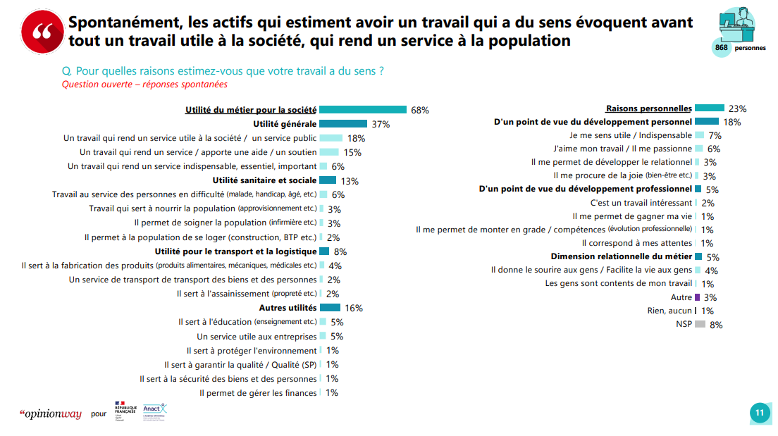 À l'heure de la QVT, la pointeuse a-t-elle encore un avenir ? 