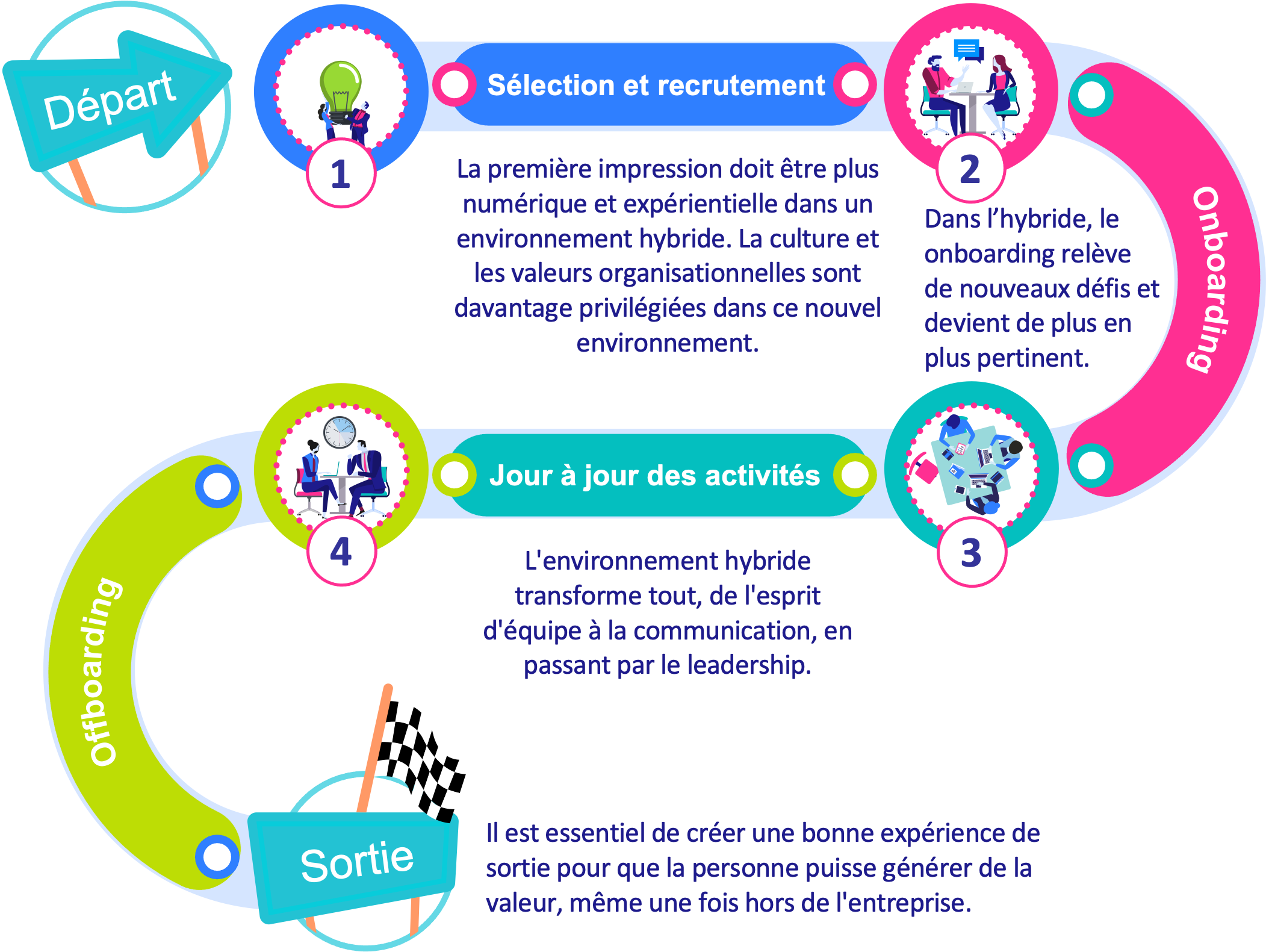 Parcours_Collaborateur_bicg.png Parcours_Collaborateur_bicg.png