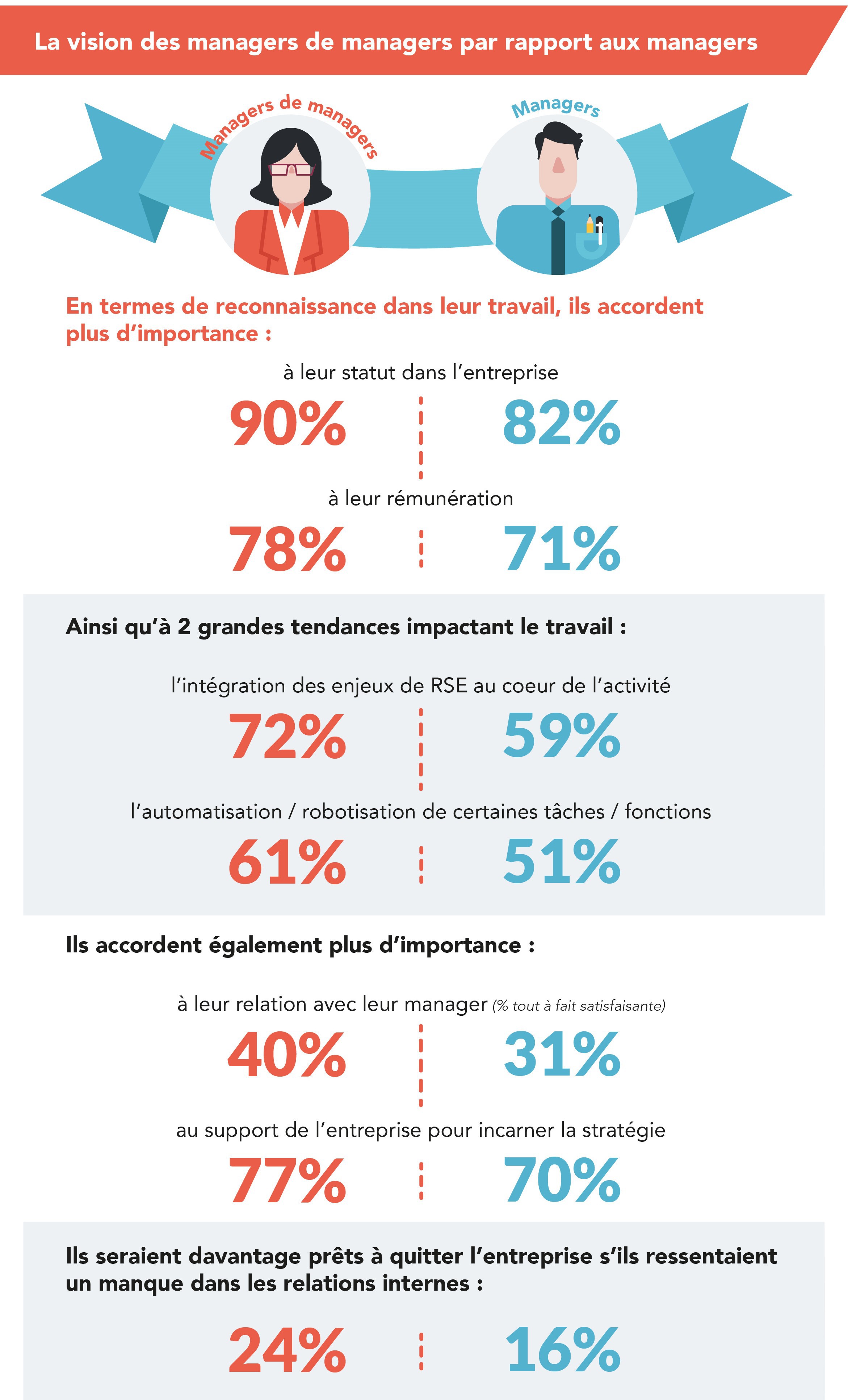 InfographieManagersdanslesgrandesentreprises.jpg