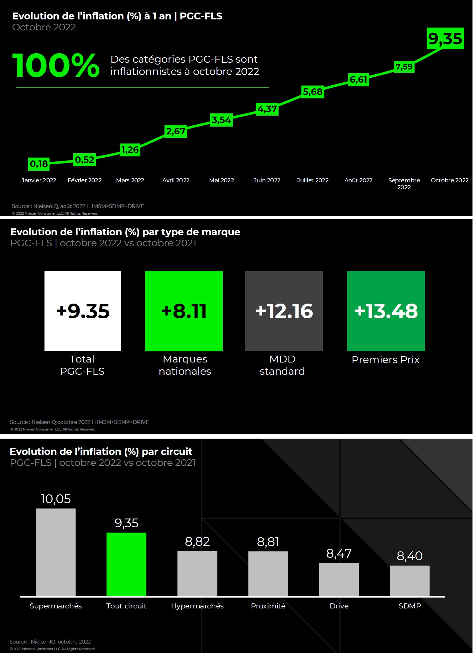 NIELSENIQ-inflation11-22.jpg NIELSENIQ-inflation11-22.jpg