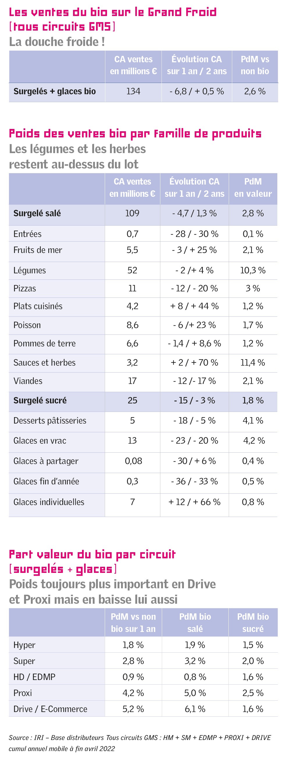 BIO-chiffresGMS2022valeur.jpg BIO-chiffresGMS2022valeur.jpg