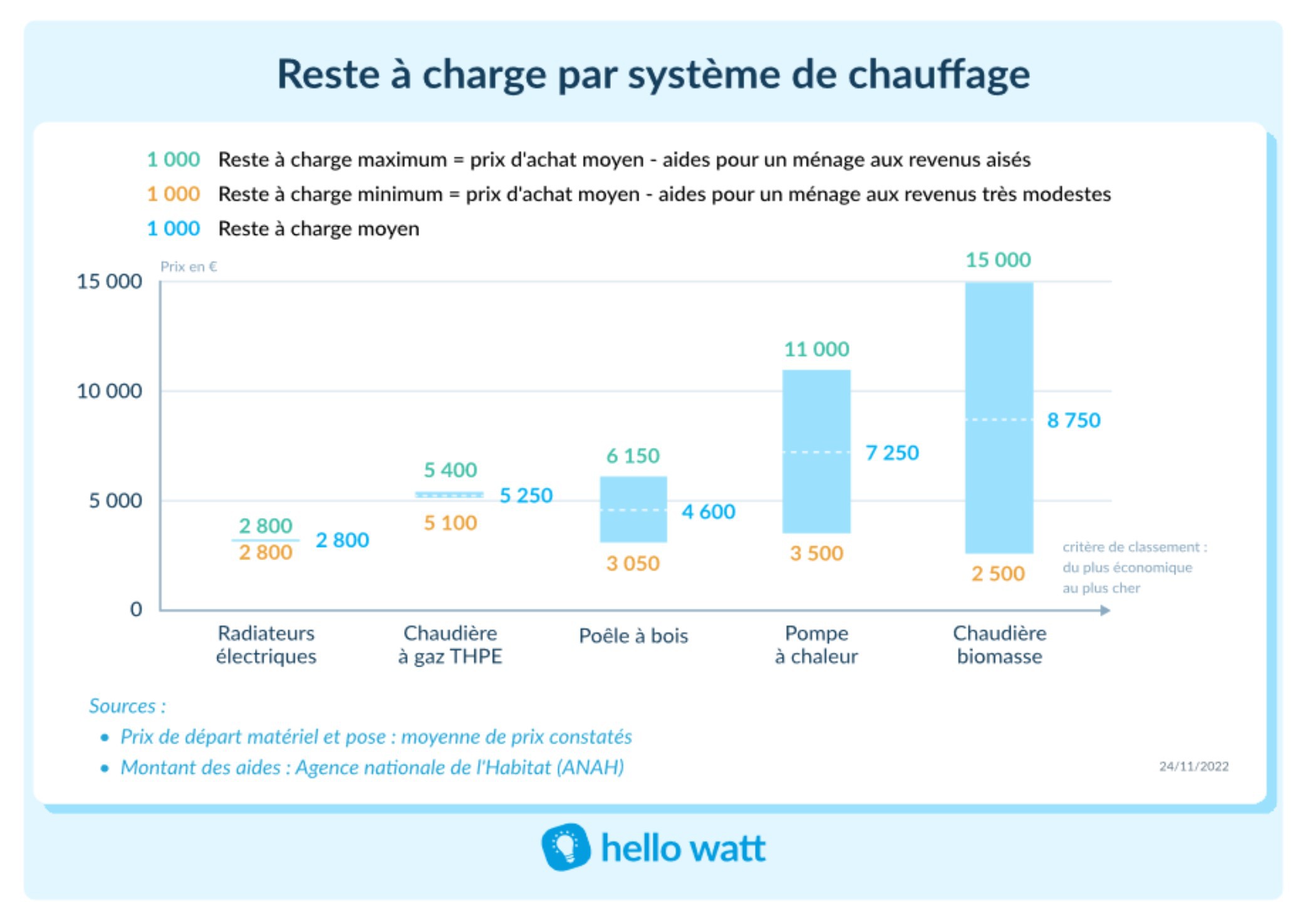 etudehellowattrestechargechauffage.jpg etudehellowattrestechargechauffage.jpg