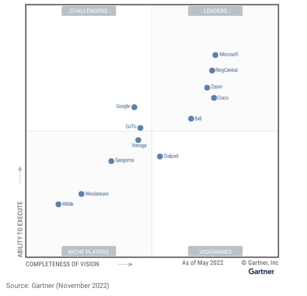 gartner.png gartner.png