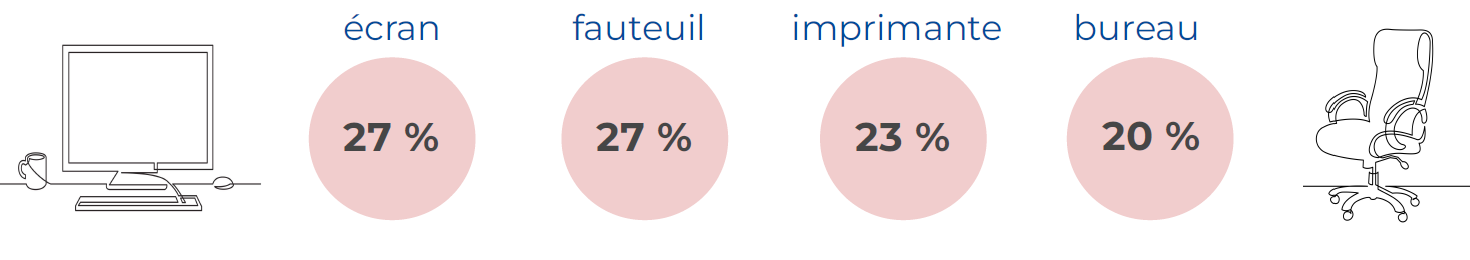 Equipement.PNG