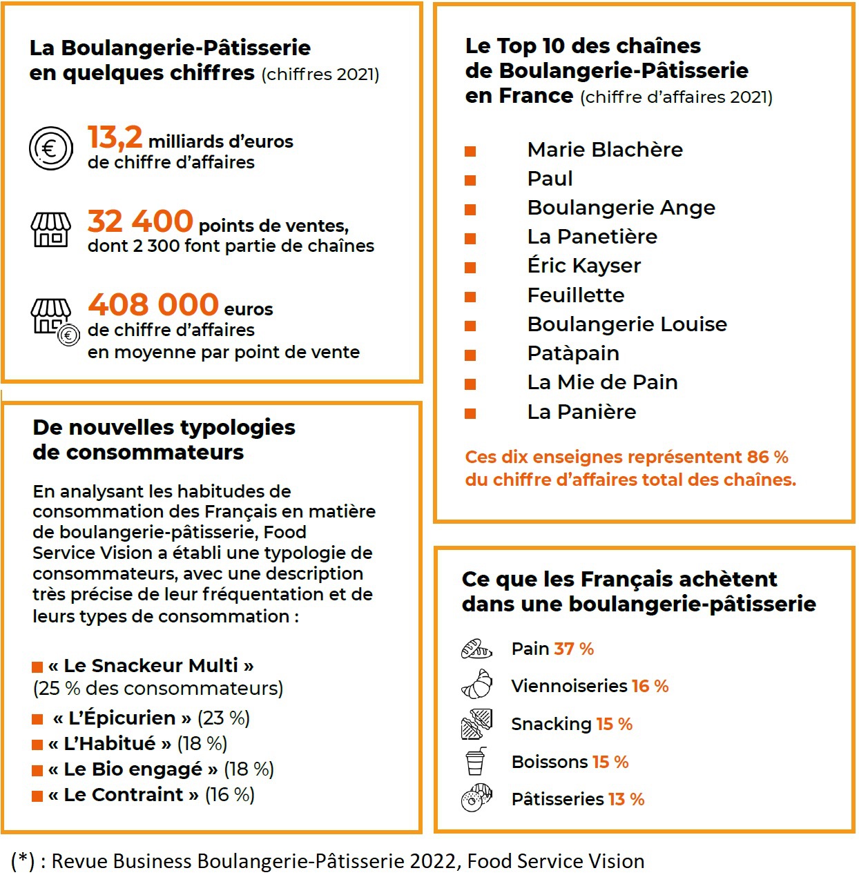 FSV-boulangeriepatisserieEnchiffres.jpg FSV-boulangeriepatisserieEnchiffres.jpg