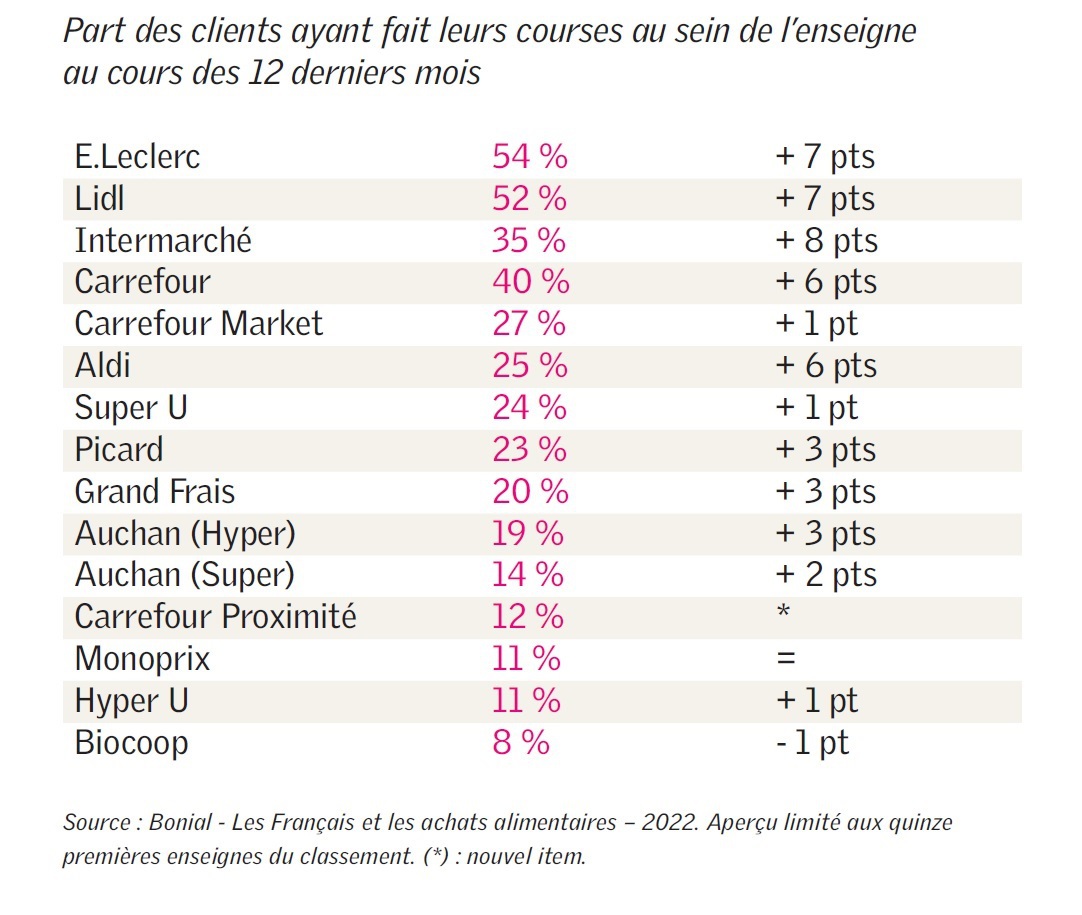 BONIAL-classementfrequentationenseignes2022.jpg