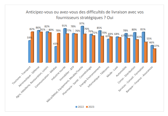 ProblEmesdapprovisionnement.PNG ProblEmesdapprovisionnement.PNG