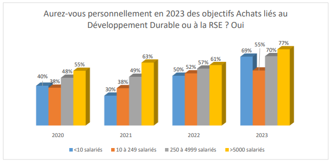 ObjectifsRSE.PNG ObjectifsRSE.PNG