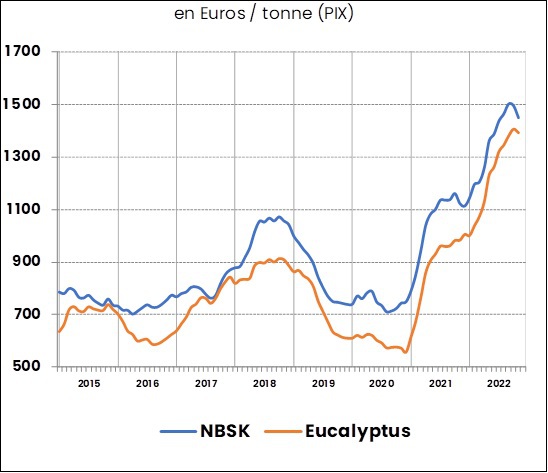 Graphique.jpg Graphique.jpg