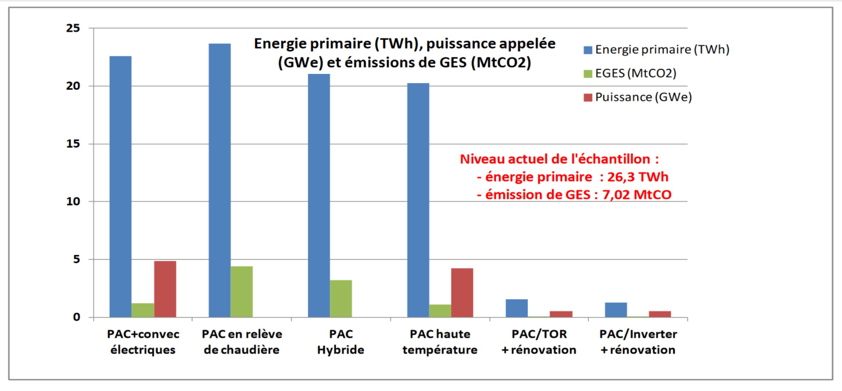 CONSOENERGIEPRIMAIREPACetudenegawatt.jpg CONSOENERGIEPRIMAIREPACetudenegawatt.jpg