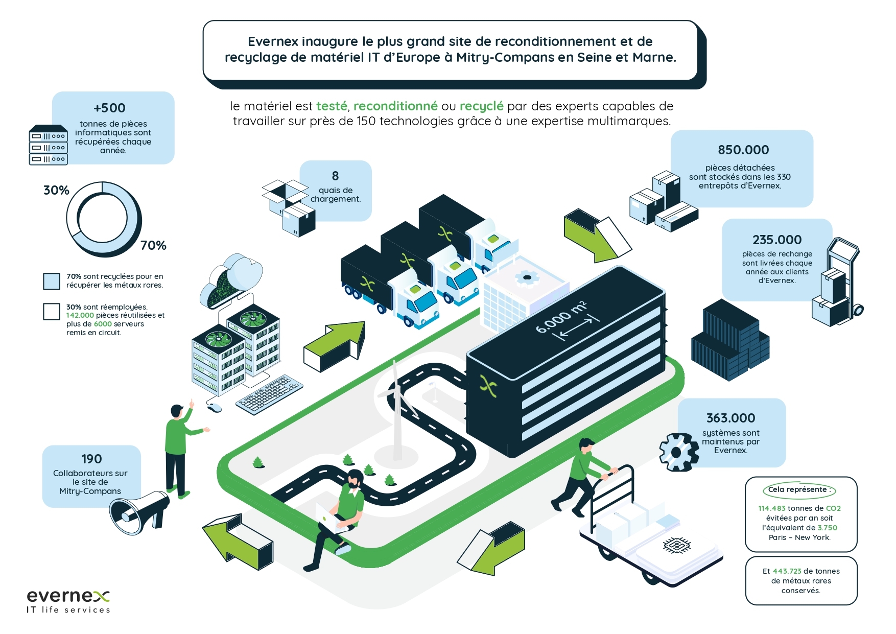 InfographieMitryFeb2023_pages-to-jpg-0001.jpg InfographieMitryFeb2023_pages-to-jpg-0001.jpg