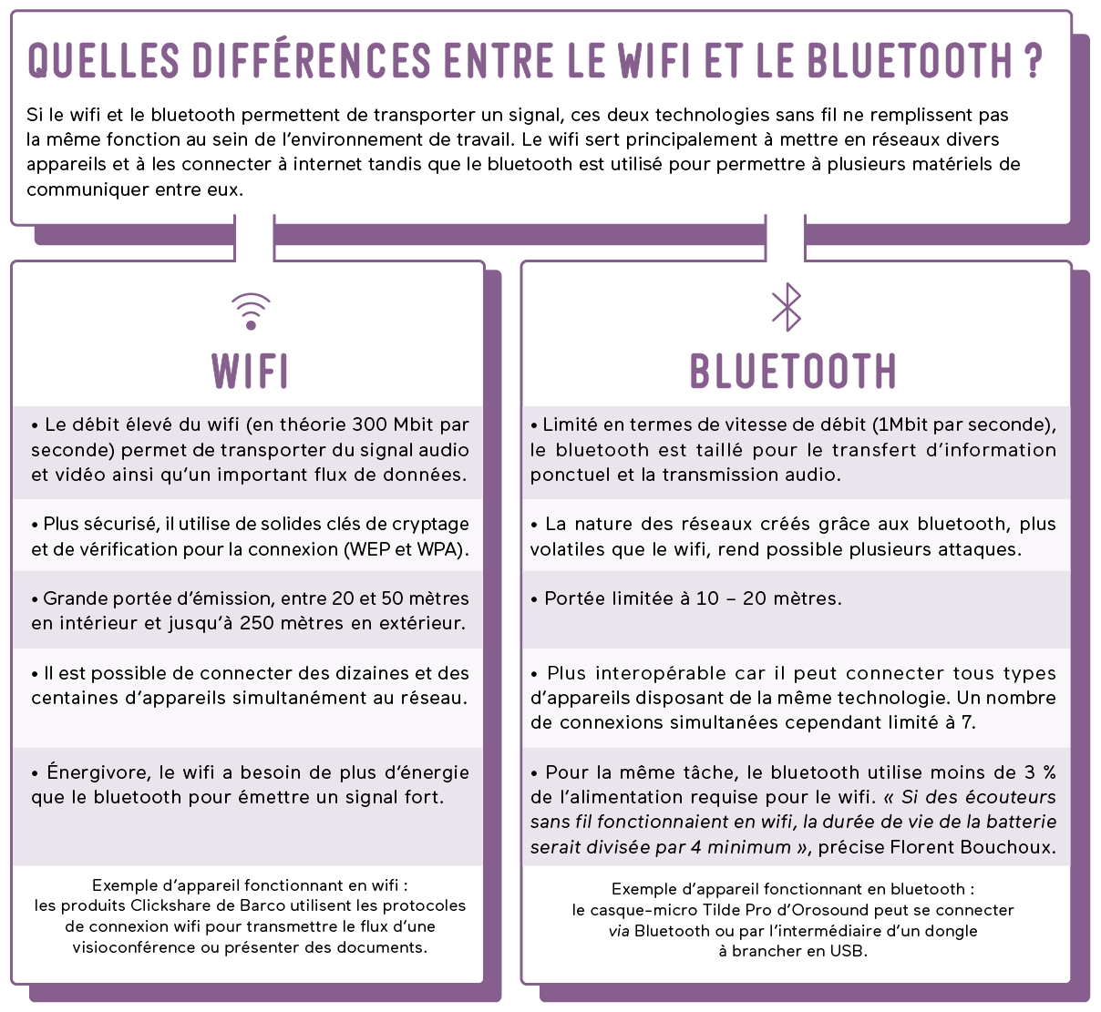 Tableauwifibluetooth.png