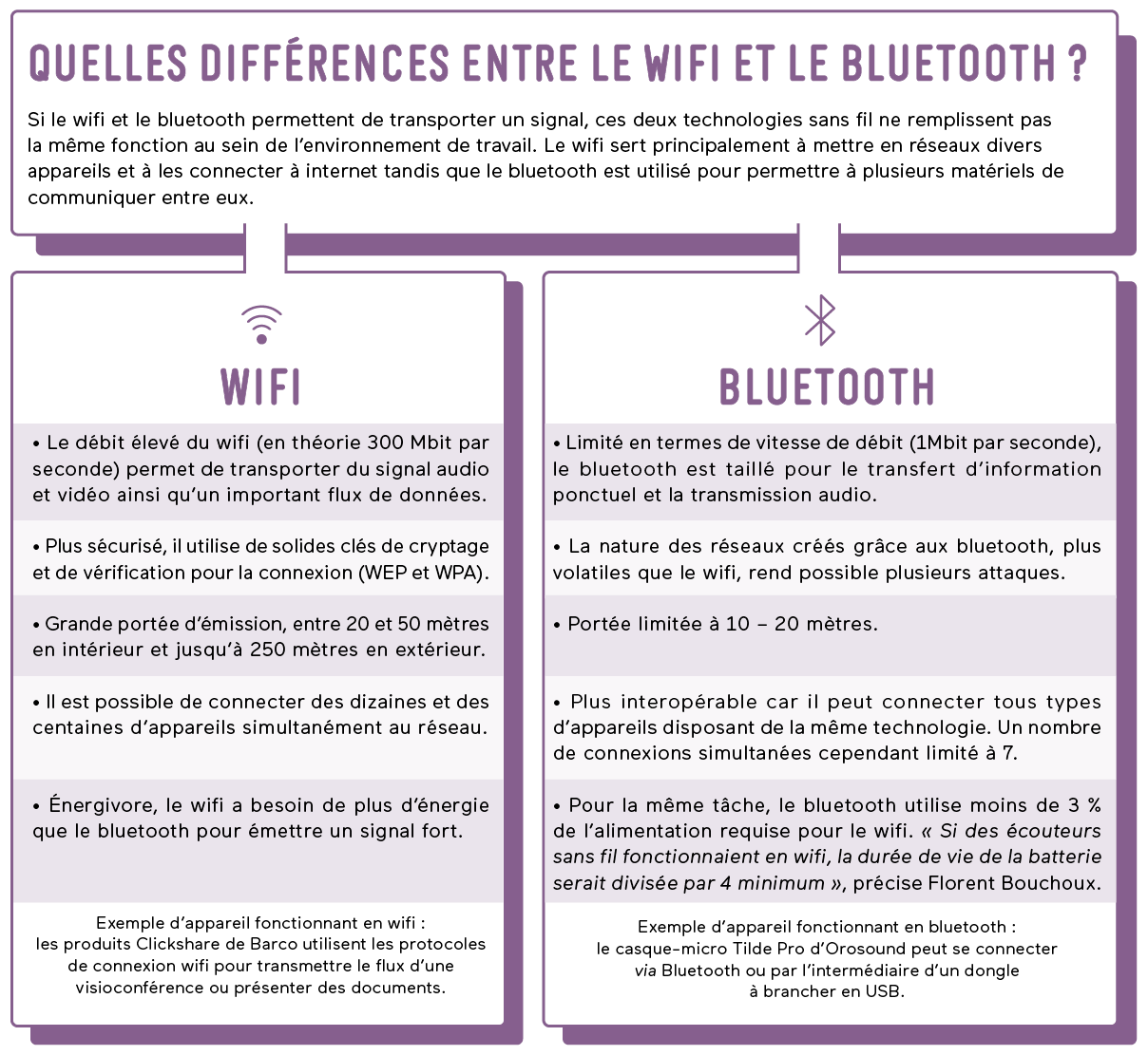 Tableauwifibluetooth.png Tableauwifibluetooth.png